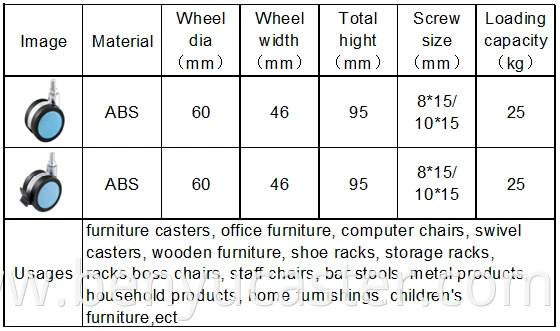 2.5 Inch Roller Office Chair Caster Wheel